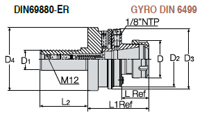 Цанговые патроны ER с системой выравнивания GYRO