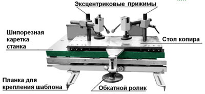 Фрезерный станок с шипорезной кареткой ФСШ-1А (К), каретка копировальная мод. ФСШ-1Ф(К) 25,000